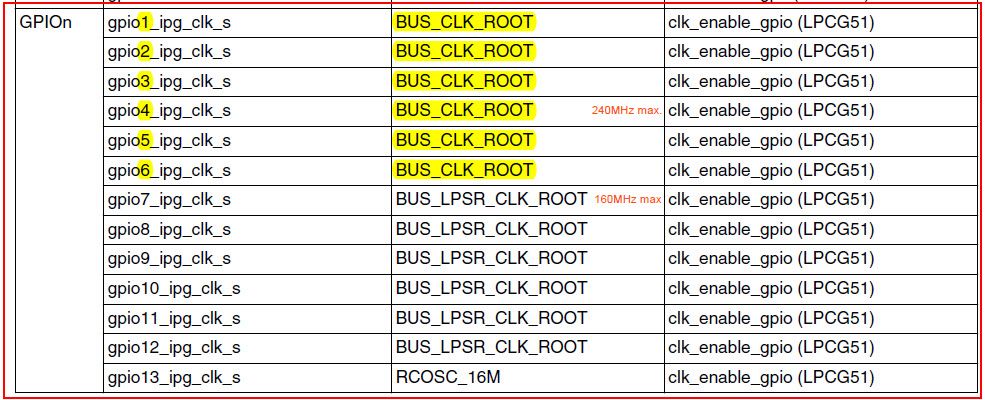 Table 15.2 GPIO.jpg