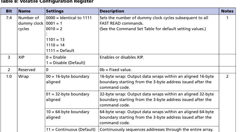 program image structure - NXP Community