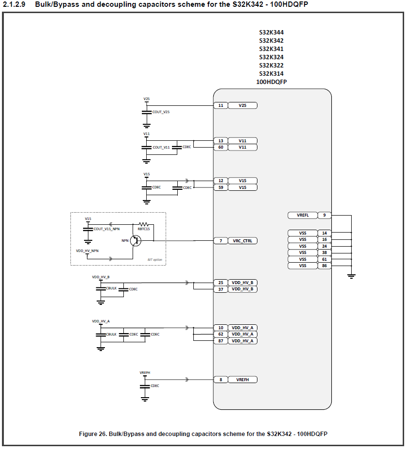 Solved: Powering S32K341 with FS26/ How to get v11 - NXP Community