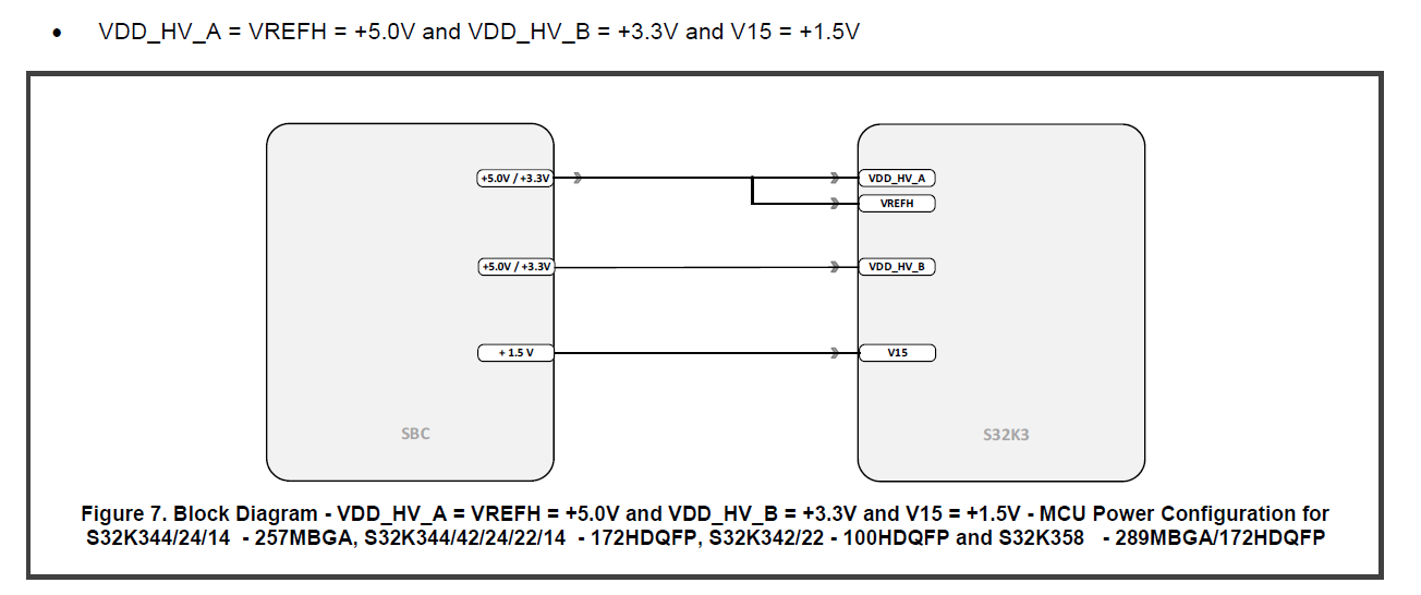Solved: Powering S32K341 with FS26/ How to get v11 - NXP Community
