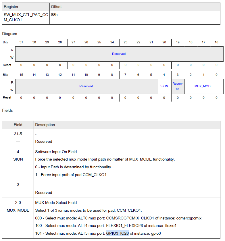 Solved: IMX93 gpio pin register setup value - NXP Community