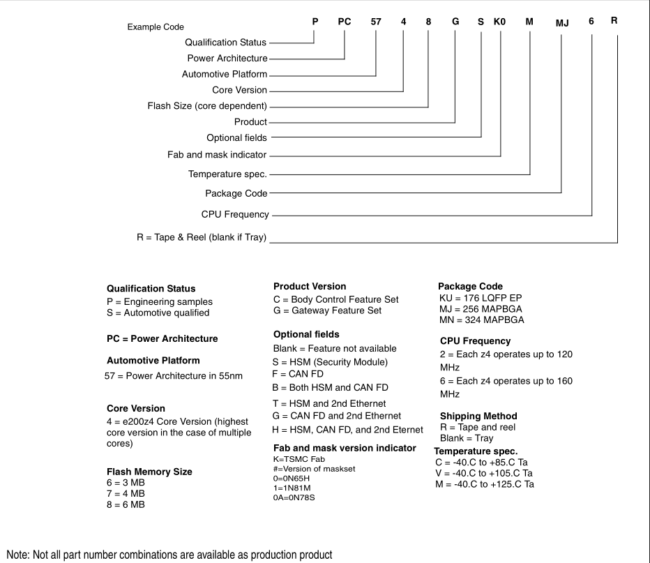 SPC5748G part number - NXP Community