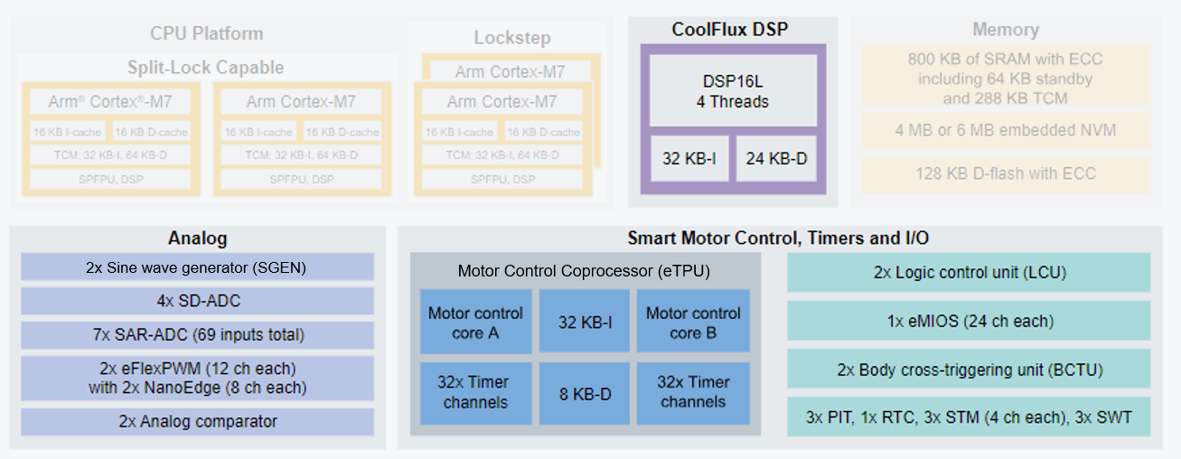 Motor Control Using eTPU Software Plugins on S32K39 Electrification ...