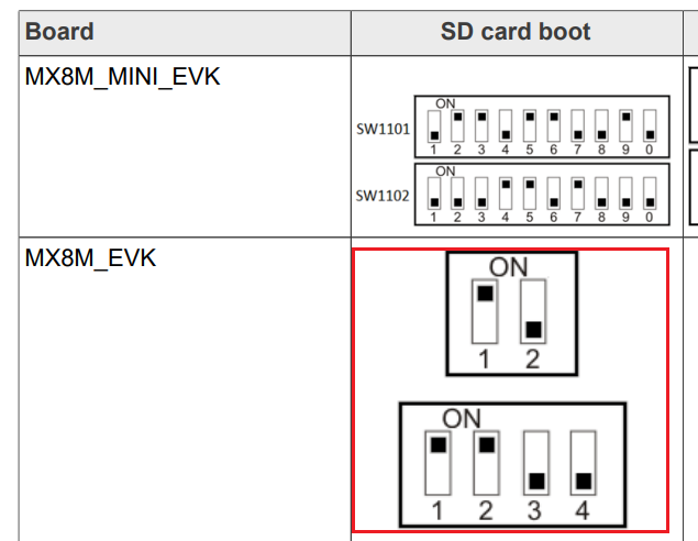 MCIMX8M-EVK install Windows 10 IOT Enterprise - NXP Community