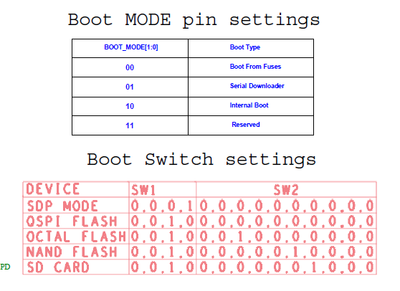 Solved: Unable to boot from NAND flash in imxrt1170 eval board