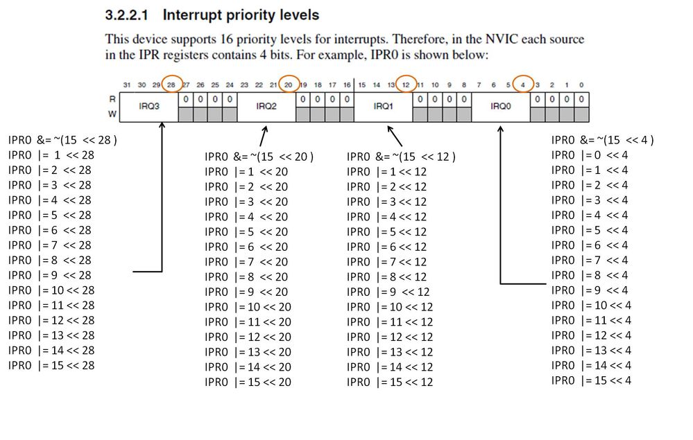 Interrupt Priority Levels.jpg Interrupt Priority Levels.jpg