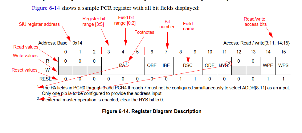 mpc5554 GPIO103 - NXP Community