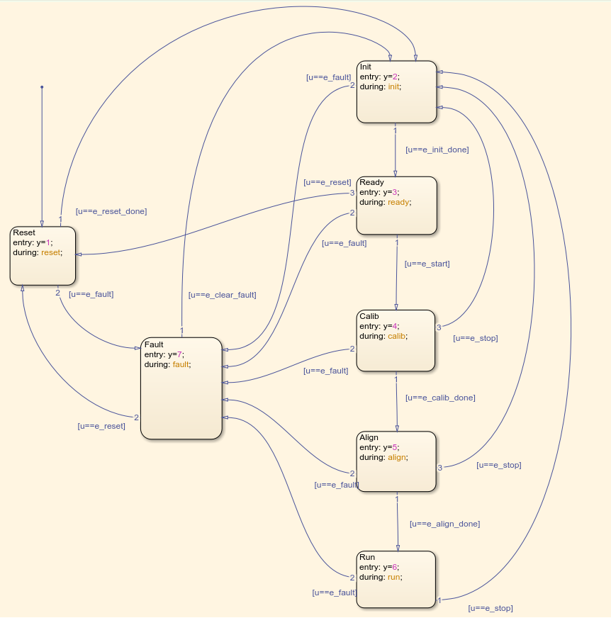 FiniteStateMachine.png FiniteStateMachine.png