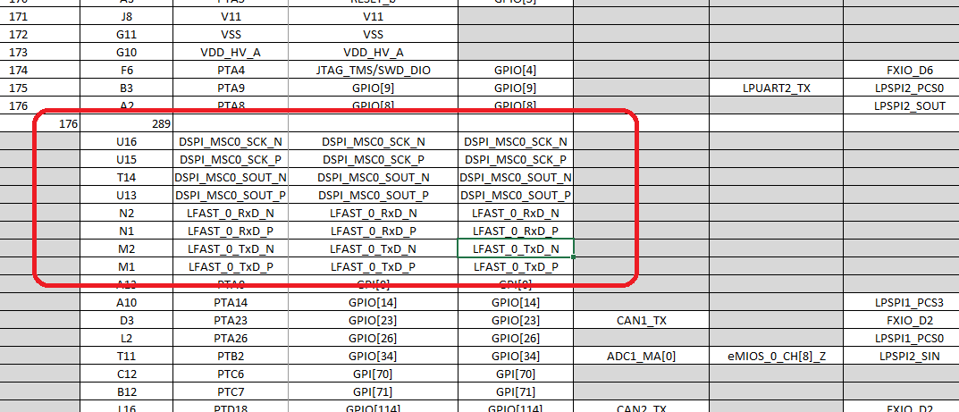 S32K396 Pin Mux guidance for unused pins - NXP Community