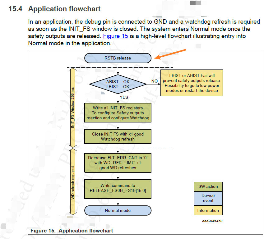 The reset pins of the S32K396 and FS2633 conflict - NXP Community