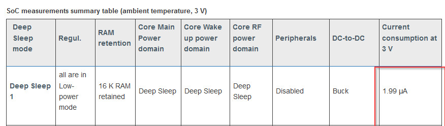 2024-07-02 14_43_08-Reports _ AN13230_ Kinetis KW45 and K32W Bluetooth LE Power Consumption Analysis.png