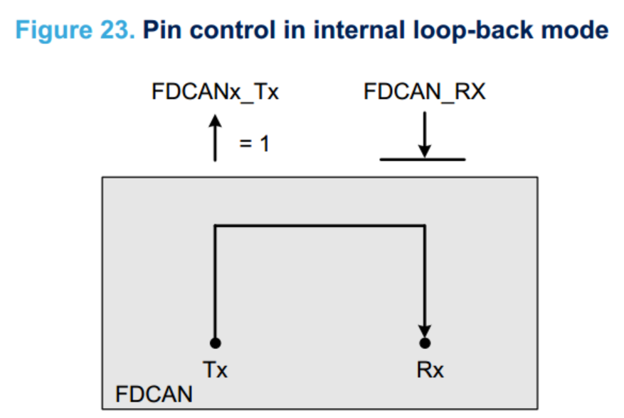 Solved: CAN-FD External loopback test in iMXRT1180 - NXP Community
