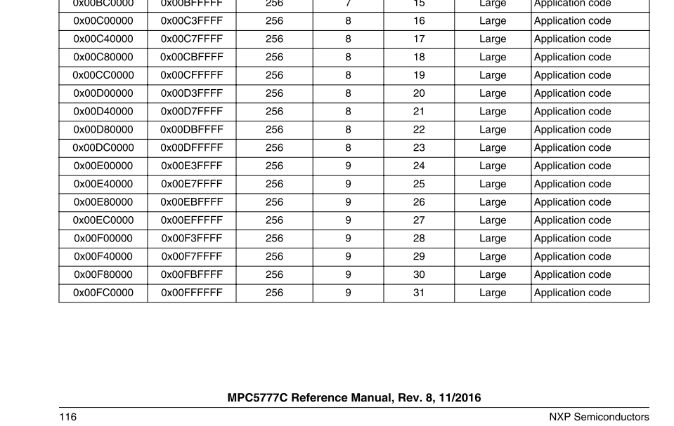 MPC5775B 256KB Flash Memory Partitions Definition Incompletencies - NXP ...