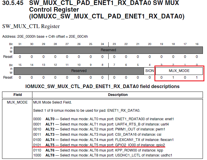 ENET1_RX_DATA0_UL_RM.png