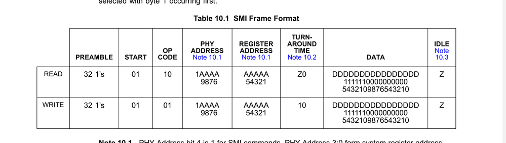 smi_frame_format.png