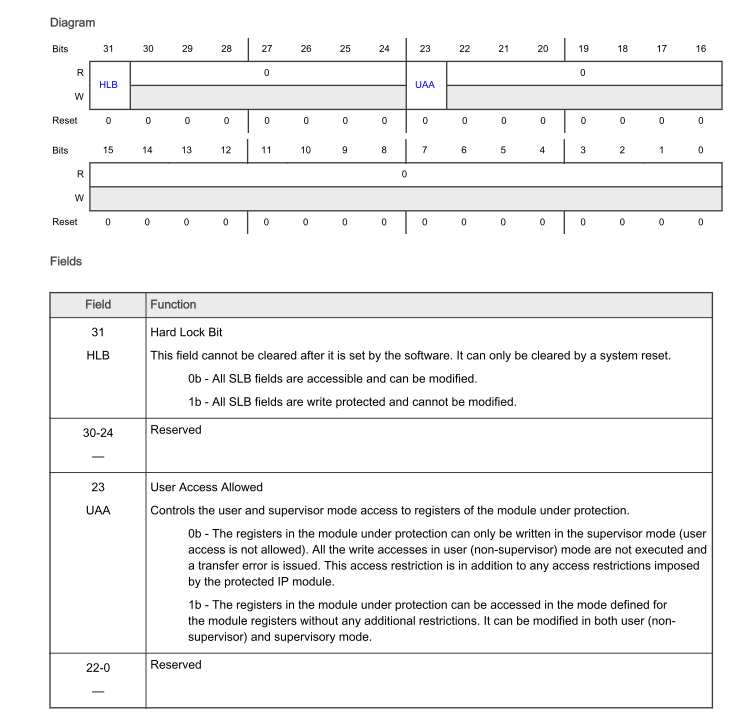 Register Protection Module of S32K312 - NXP Community