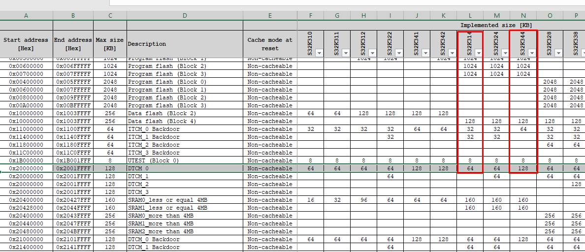 How to use s32k344 code as 314 - NXP Community