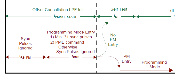 FXLS93xxx/FXPS7140xxx OTP programming (中文） - NXP Community