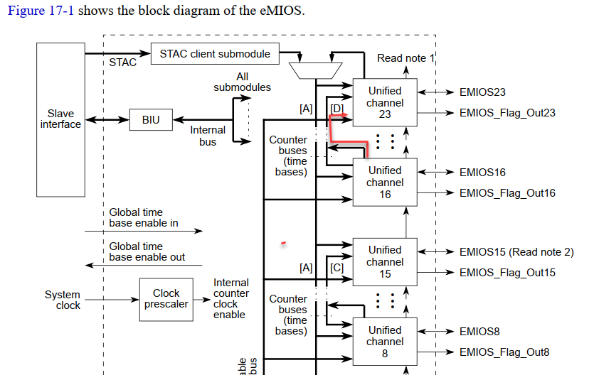 Solved: MPC5566 EMIOS SAOC mode - NXP Community