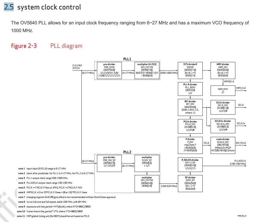 ov5640_diagram.jpg