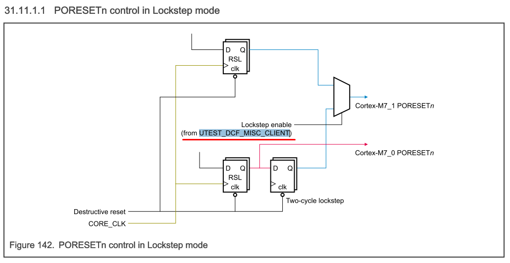 Solved: S32K344 Lock-step kernel - NXP Community