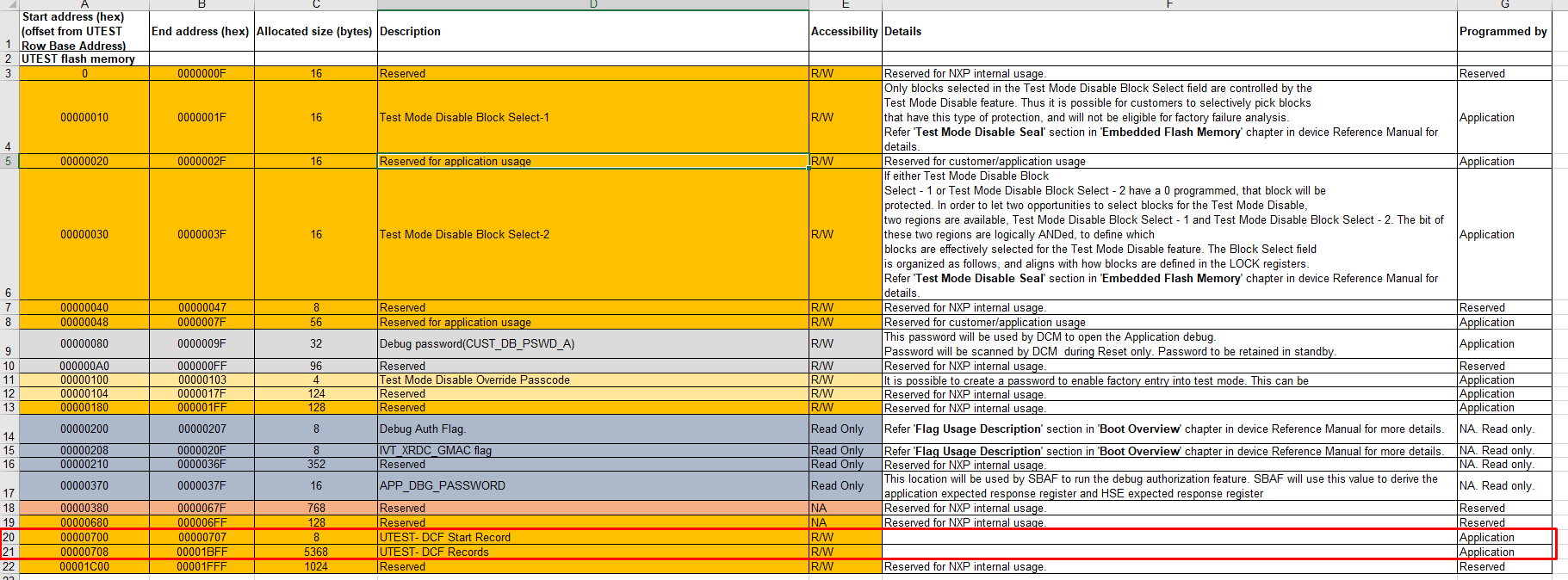 Solved: S32K344 Lock-step kernel - NXP Community