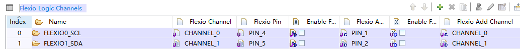 Solved: S32K344 EVB Flexio I2c - NXP Community