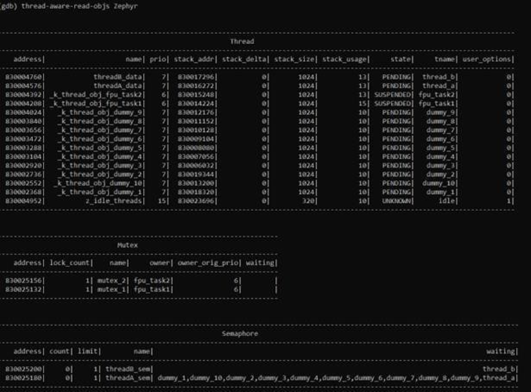 S32Debugger Zephyr Thread Awareness User Manual - NXP Community