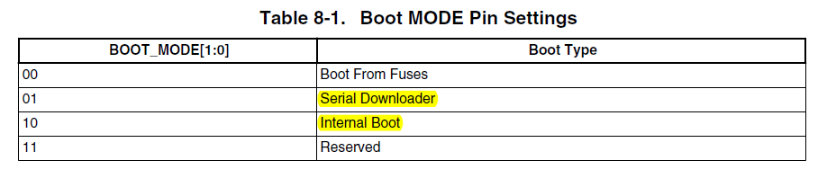 Boot modes.PNG