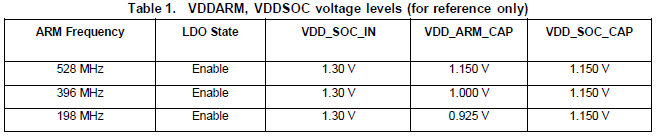 VDDARMSOC voltage level.png