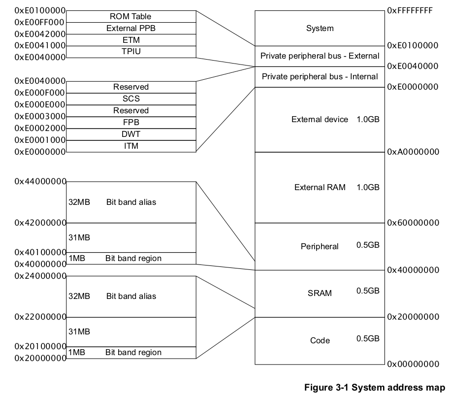 system_mem_map.png