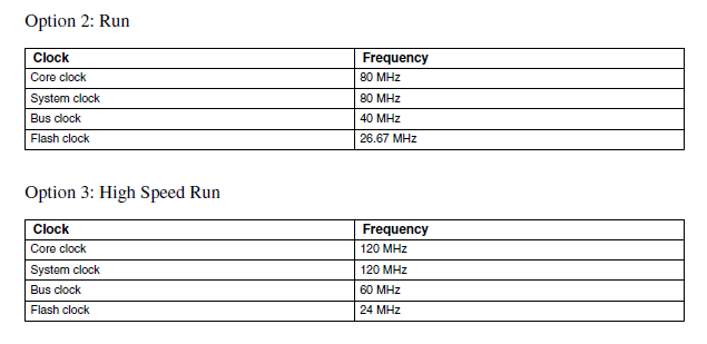 Solved: Respecting RUN Mode clock limits - NXP Community