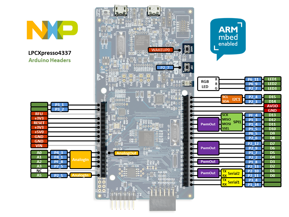 lpcxpresso4337_arduino1_enabled.png