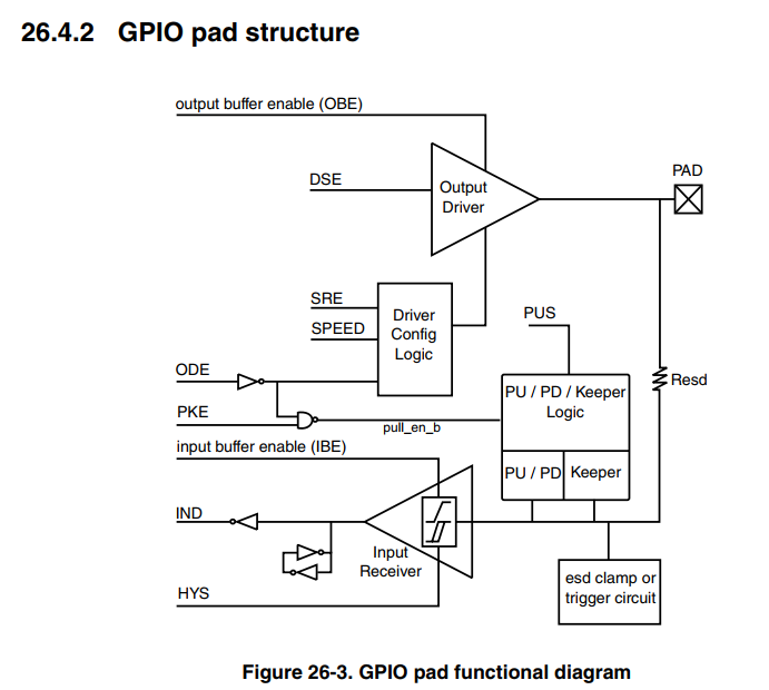 gpio_pad_structure.png gpio_pad_structure.png