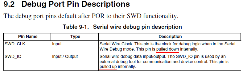 Debug Port Pin Descriptions.png Debug Port Pin Descriptions.png