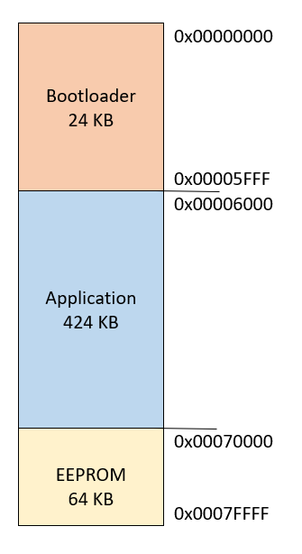 Re: S32K144 Bootloader example project not working - NXP Community