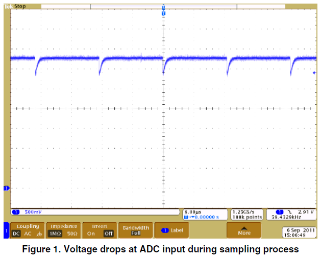 Voltage drops at ADC input during sampling process.png Voltage drops at ADC input during sampling process.png