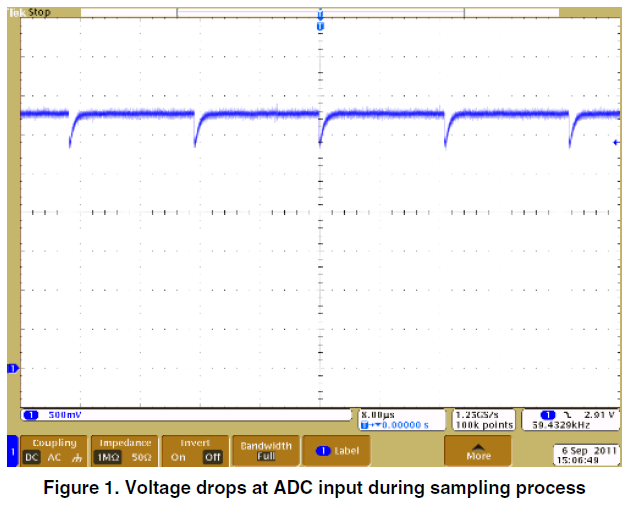 Voltage drops at ADC input during sampling process.png