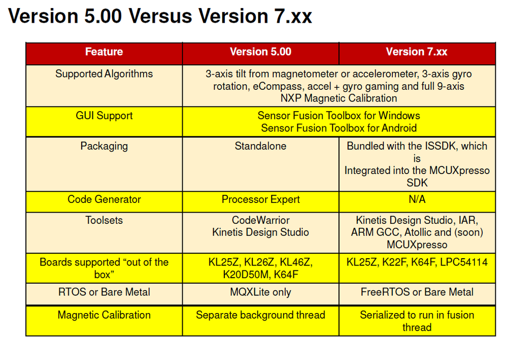 SensorFusionVersionComparisons.png
