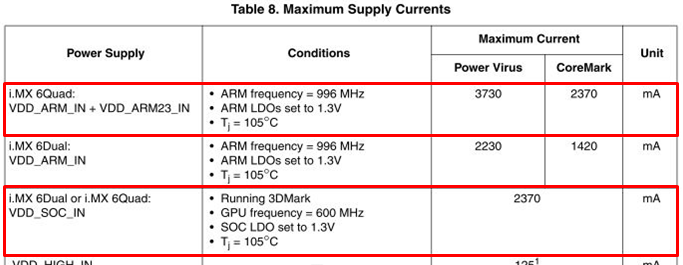 imx6 max supply.png