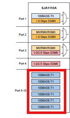 SJA1110_PHYs.png