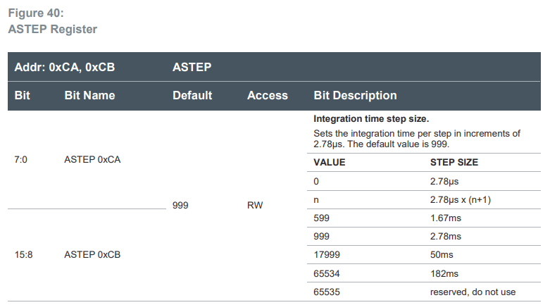 How to I2C read on 344 - NXP Community