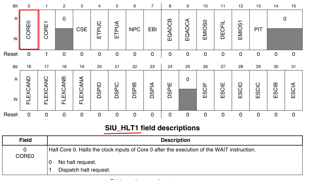 Re: Running Only Core 1 on MPC5777C with GHS Compiler - NXP Community