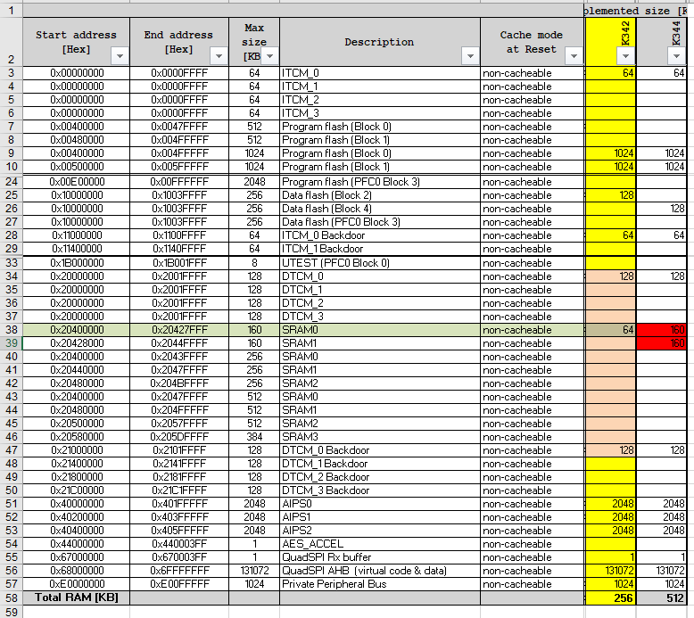 How to use increase SRAM memory in S32k342(SRAM memory exceeded the ...