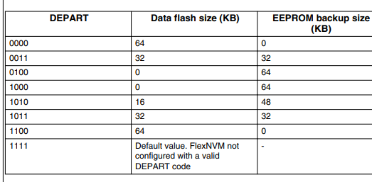S32k Flash Partition not staying partitioned - NXP Community