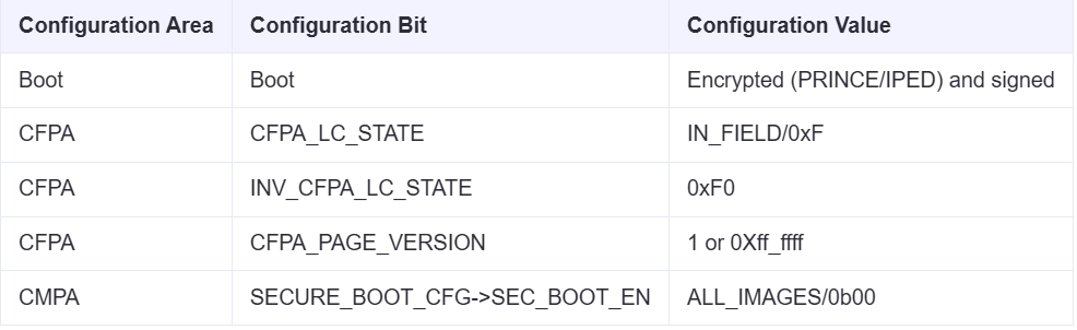 MCUXN947 Security Configuration (Secure Boot + Lifecycle) - NXP Community