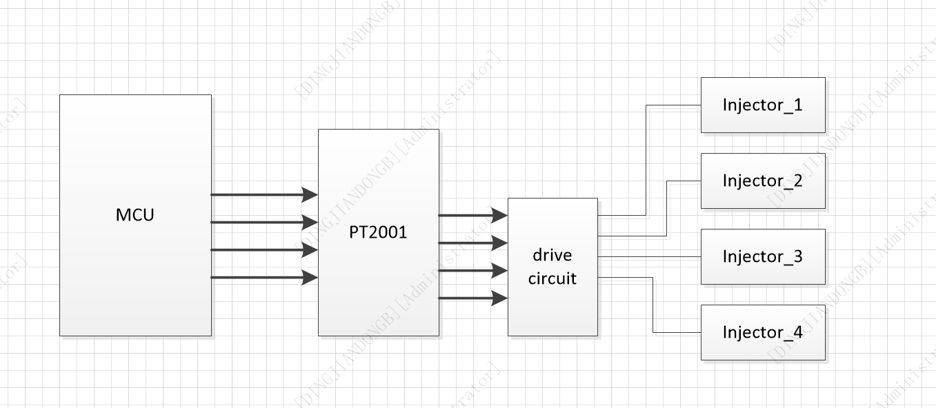 Solved: MPC5634 eTPU Crank Tooth period log get an err number - NXP ...