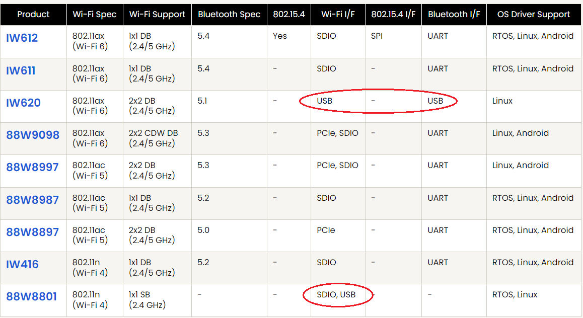 use RW612 as a usb wifi/ble dongle for imx6 - NXP Community