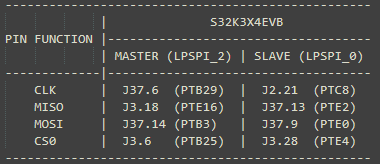 Example S32K344 SPI Transmit & Receive Using DMA DS3.5 RTD500 - NXP ...