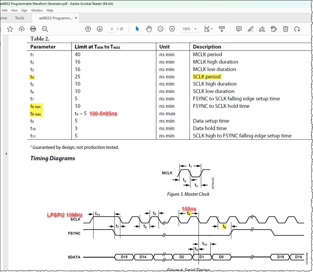 AD9833 Figure 4. Serial Timing t4 t8 t11.jpg